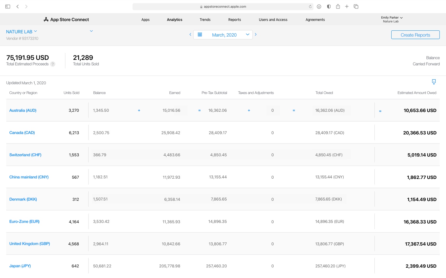 Financial report screen in App&nbsp;Store Connect displayed on a MacBook Pro