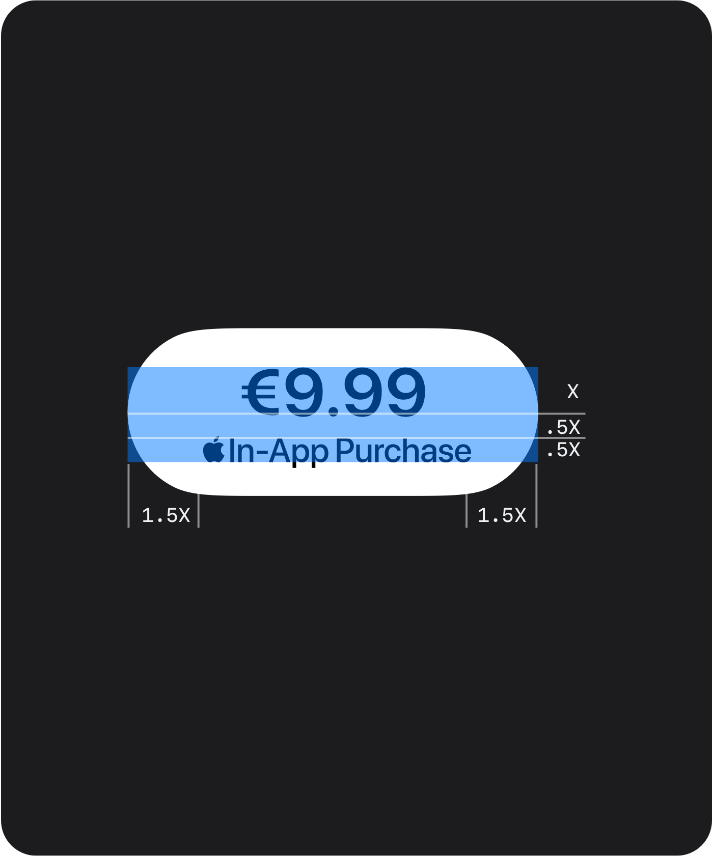 Button padding and margins guidelines showing minimum safe area spacing requirements